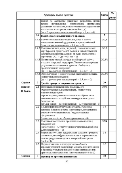 Файл:МР ШиМЭ 2023-24 технология.pdf