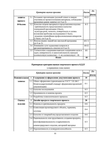 Файл:МР ШиМЭ 2023-24 технология.pdf