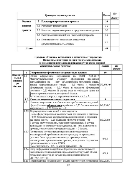 Файл:МР ШиМЭ 2023-24 технология.pdf