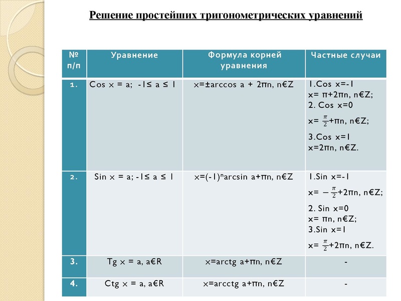 Файл:Повторение Петрова Н.А..pdf