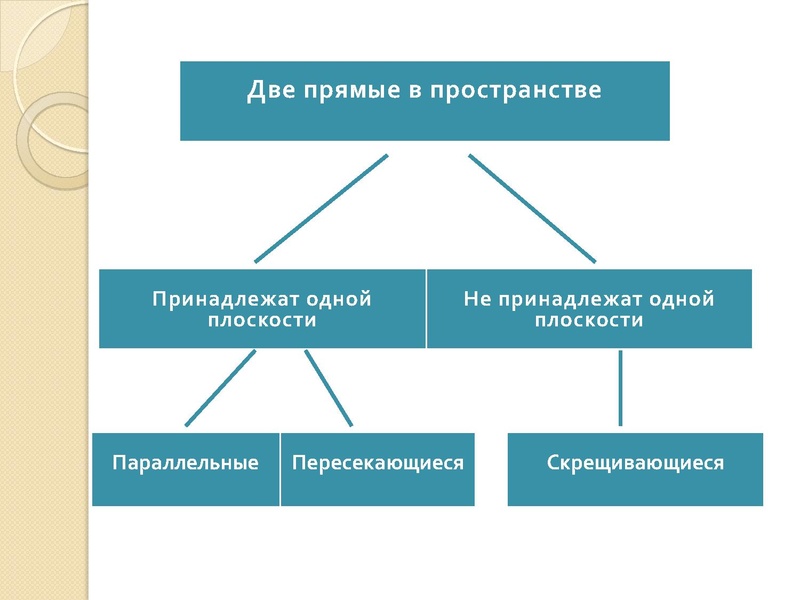 Файл:Повторение Петрова Н.А..pdf