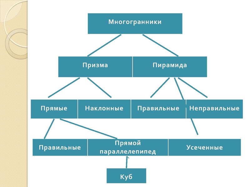 Файл:Повторение Петрова Н.А..pdf