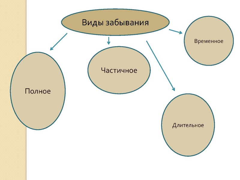 Файл:Повторение Петрова Н.А..pdf