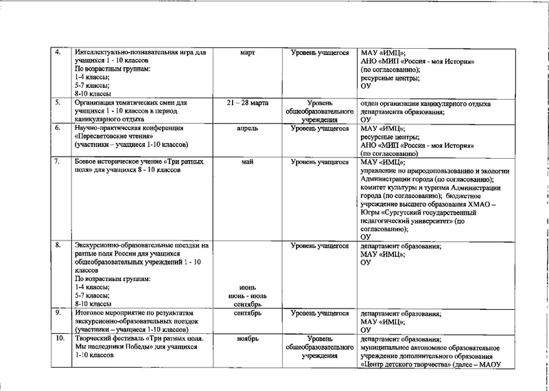 Файл:Приказ о перечне мероприятий в 2020 году.pdf