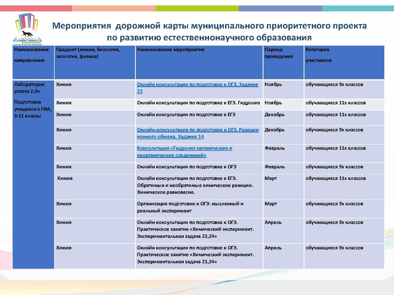 Файл:Реализация ЕНО в 2023-24 учебном году.pdf