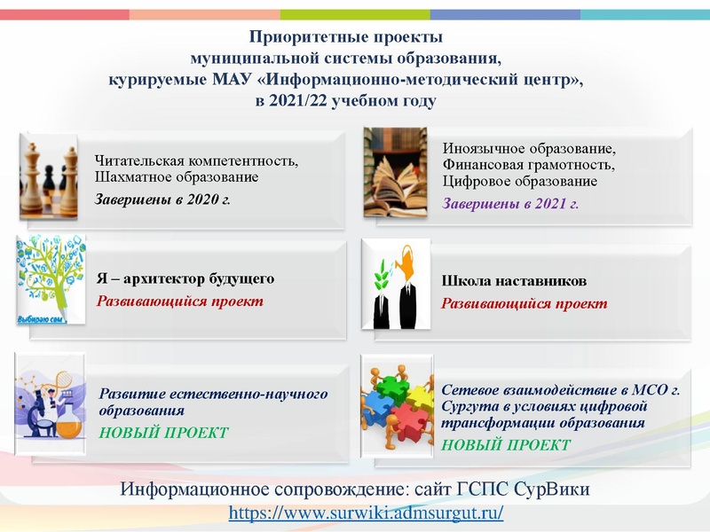 Файл:Хореография 1 2021-2022.pdf