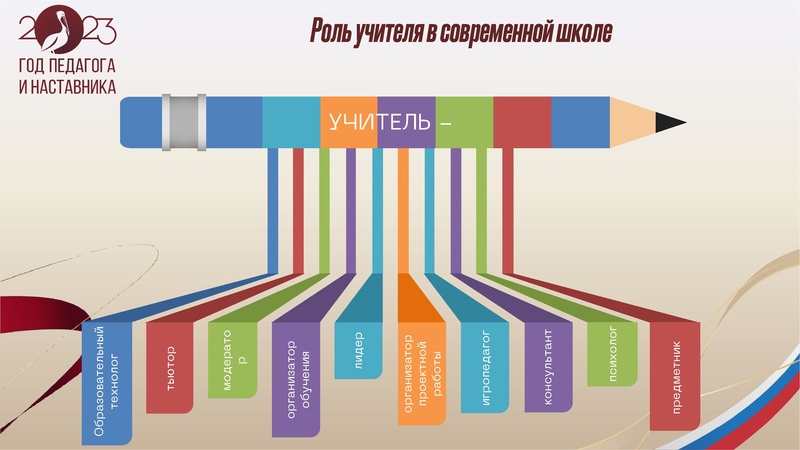 Файл:1. Учитель Козачок СА.pdf
