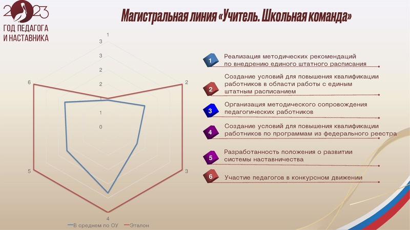 Файл:1. Учитель Козачок СА.pdf