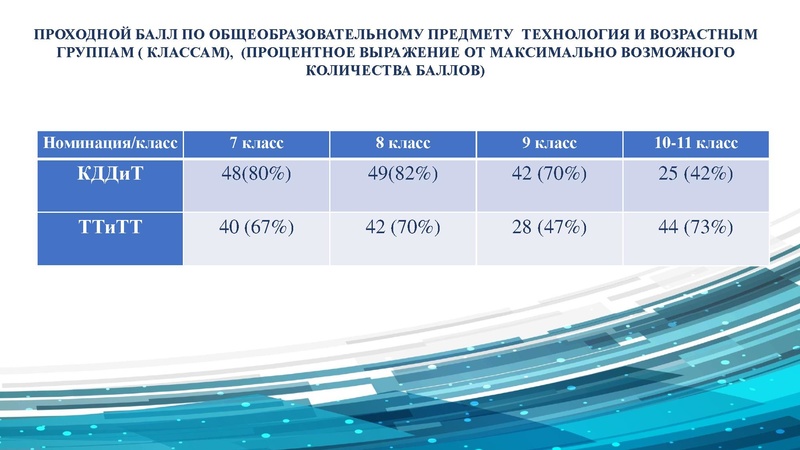Файл:ГМО 2 ТЕХНОЛОГИЯ.pdf