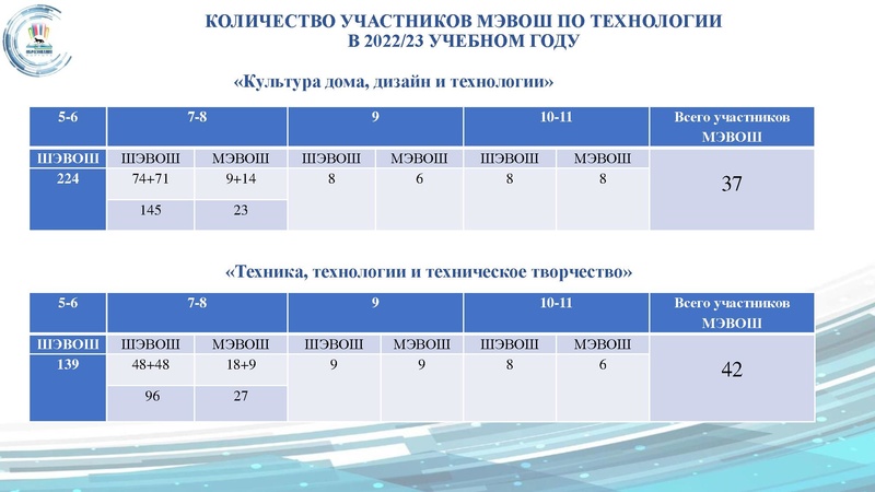 Файл:ГМО 2 ТЕХНОЛОГИЯ.pdf