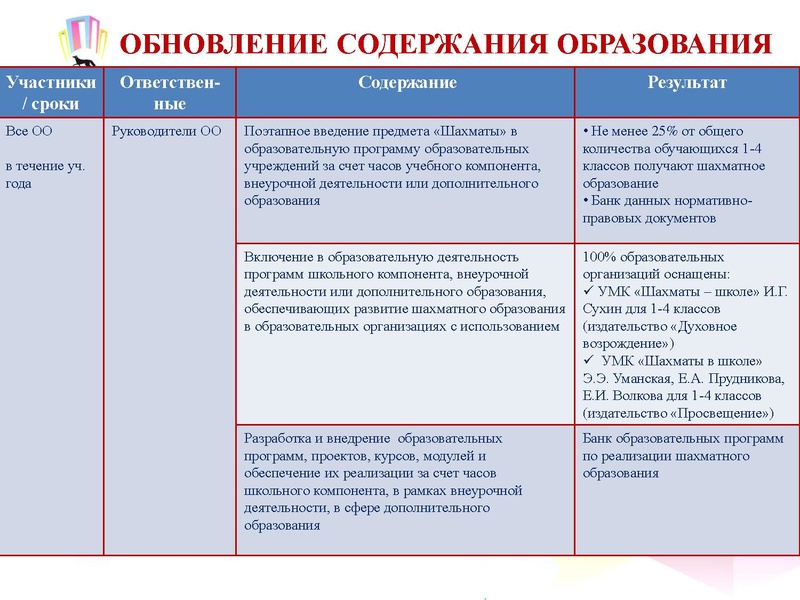 Файл:ПерезентацияШО2017.pdf