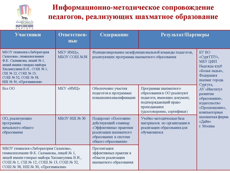 Файл:ПерезентацияШО2017.pdf