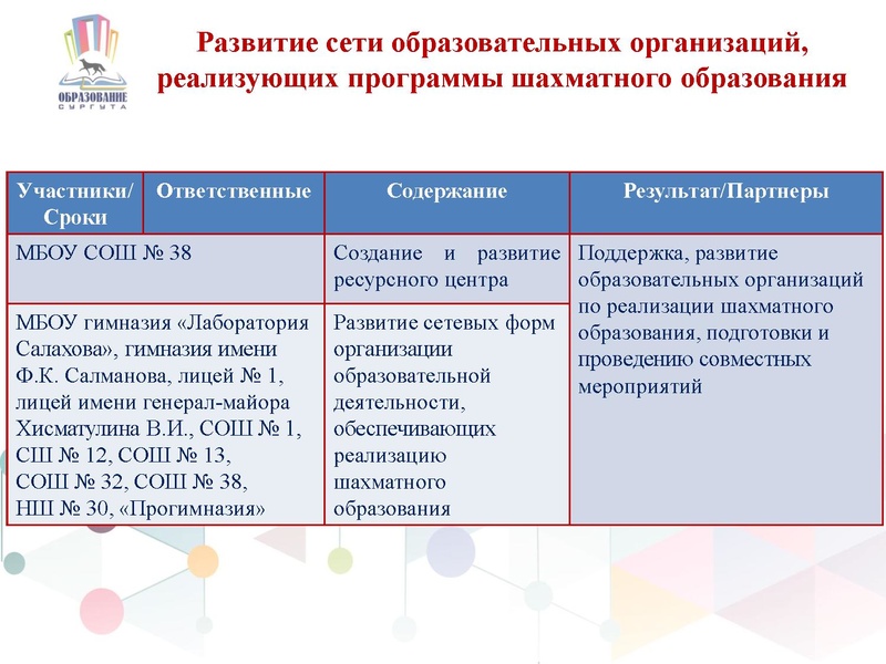 Файл:ПерезентацияШО2017.pdf