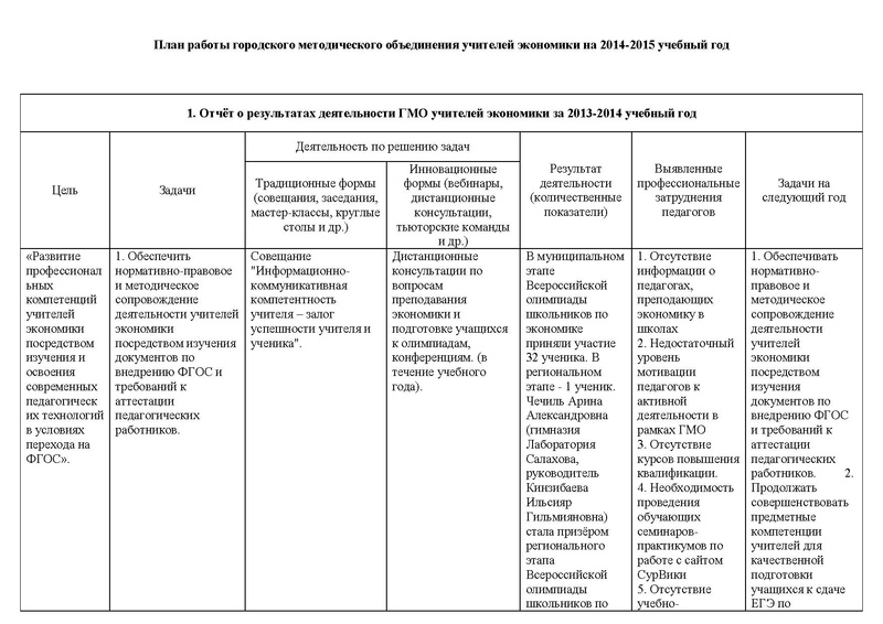 Файл:План работы ГМО учителей экономики на 2014.pdf