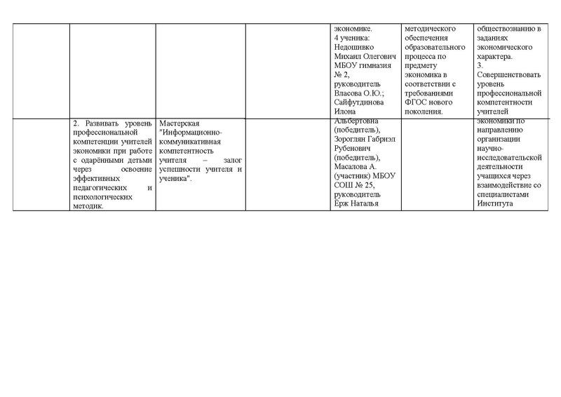Файл:План работы ГМО учителей экономики на 2014.pdf
