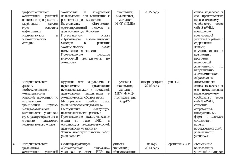Файл:План работы ГМО учителей экономики на 2014.pdf