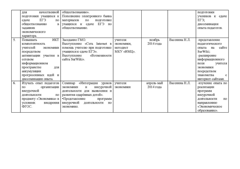 Файл:План работы ГМО учителей экономики на 2014.pdf