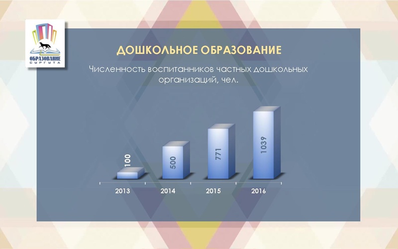 Файл:Презентация с Августовского педагогического совета.pdf