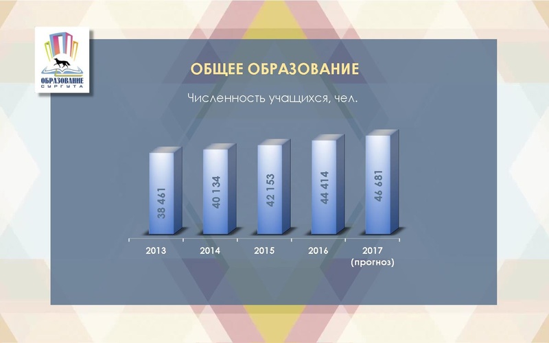 Файл:Презентация с Августовского педагогического совета.pdf