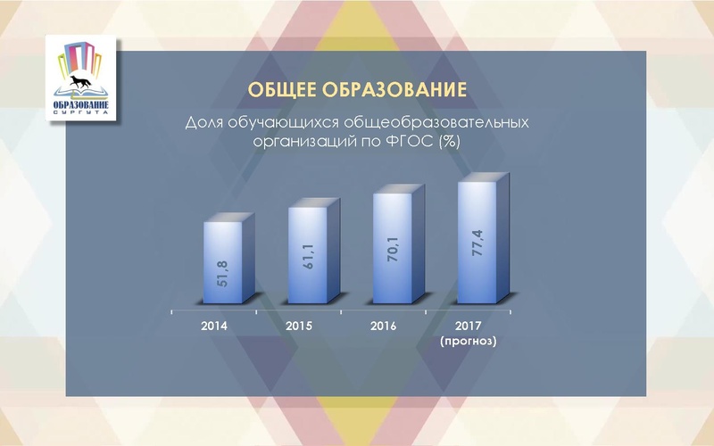 Файл:Презентация с Августовского педагогического совета.pdf