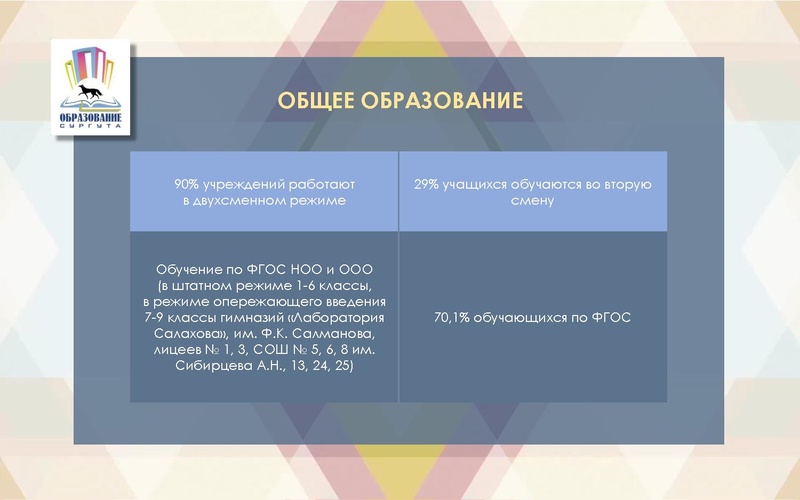 Файл:Презентация с Августовского педагогического совета.pdf