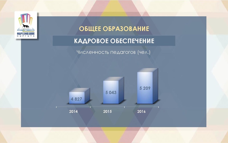 Файл:Презентация с Августовского педагогического совета.pdf