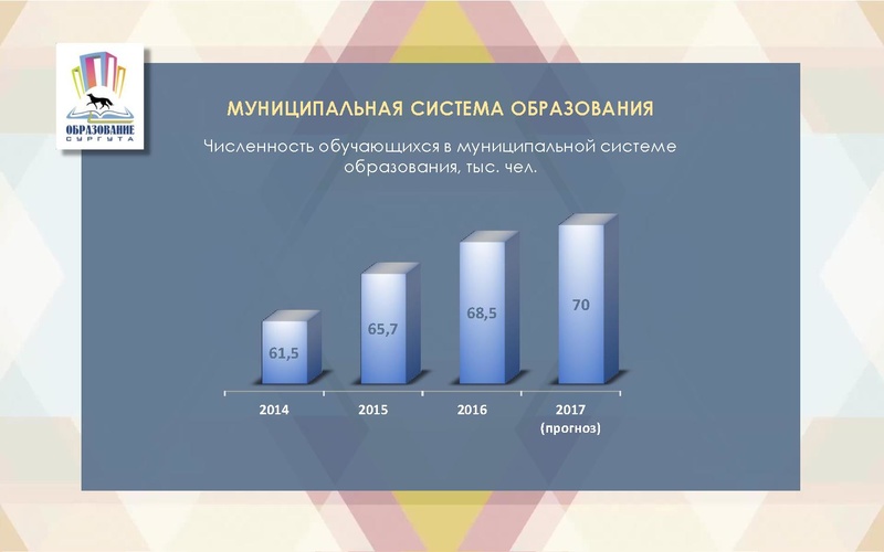 Файл:Презентация с Августовского педагогического совета.pdf