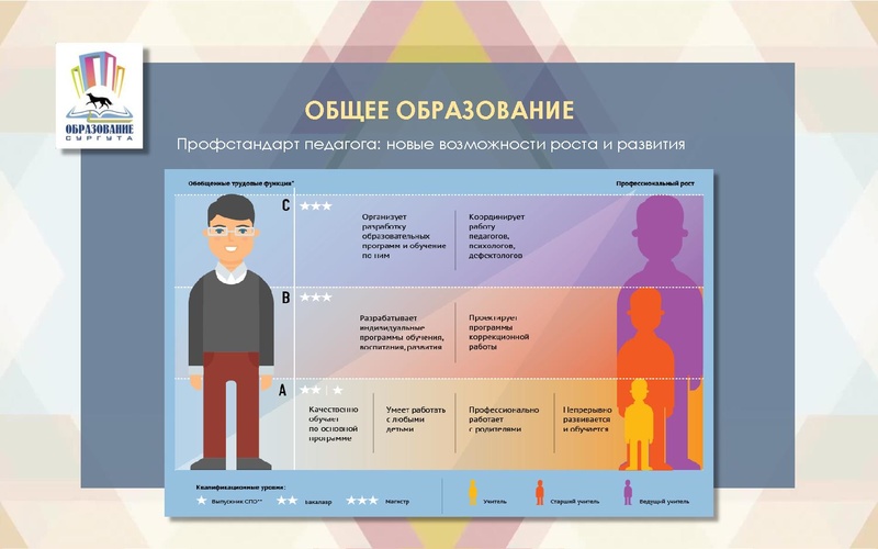 Файл:Презентация с Августовского педагогического совета.pdf
