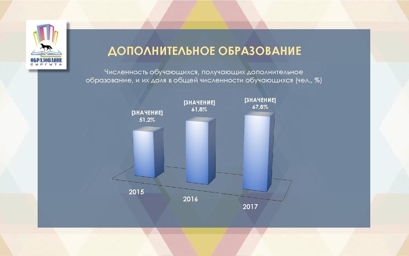 Файл:Презентация с Августовского педагогического совета.pdf