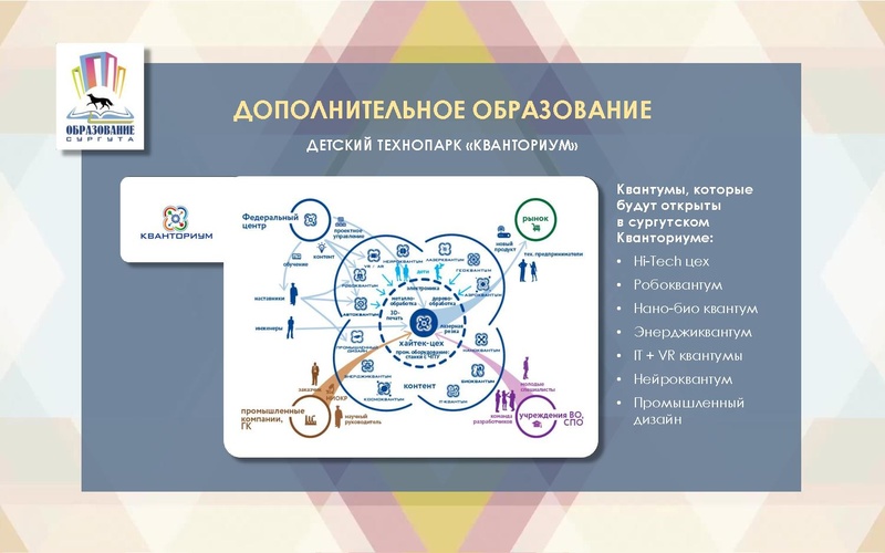 Файл:Презентация с Августовского педагогического совета.pdf
