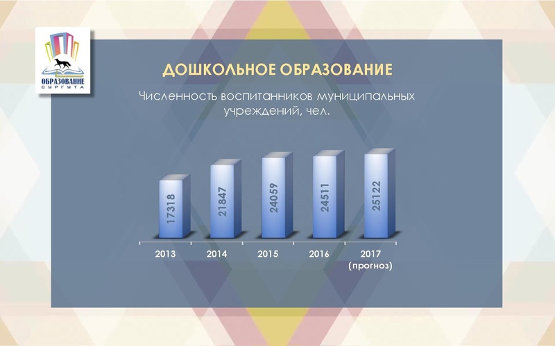 Файл:Презентация с Августовского педагогического совета.pdf