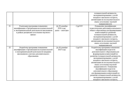 Файл:Приказ ДОиН ХМАО от 23.01.25 10-П-98.pdf