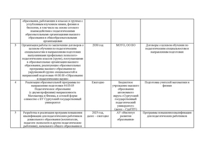 Файл:Приказ ДОиН ХМАО от 23.01.25 10-П-98.pdf