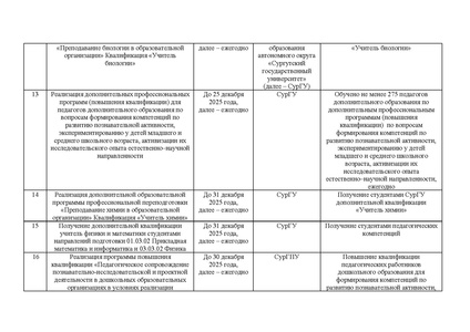 Файл:Приказ ДОиН ХМАО от 23.01.25 10-П-98.pdf