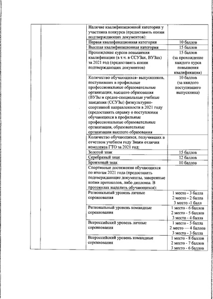 Файл:Приказ ДО о проведении физкультура доп образование.pdf