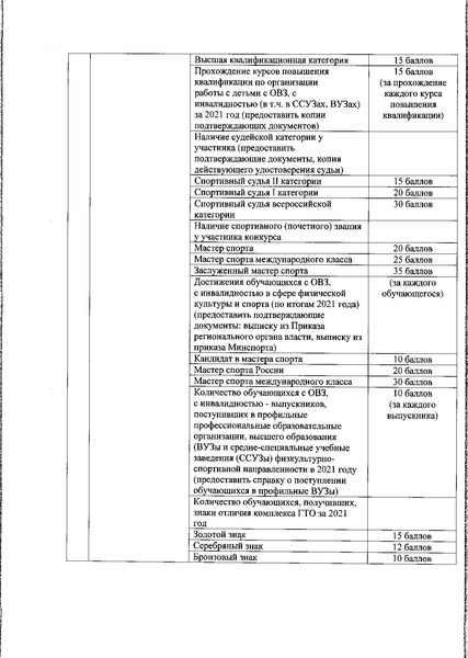 Файл:Приказ ДО о проведении физкультура доп образование.pdf