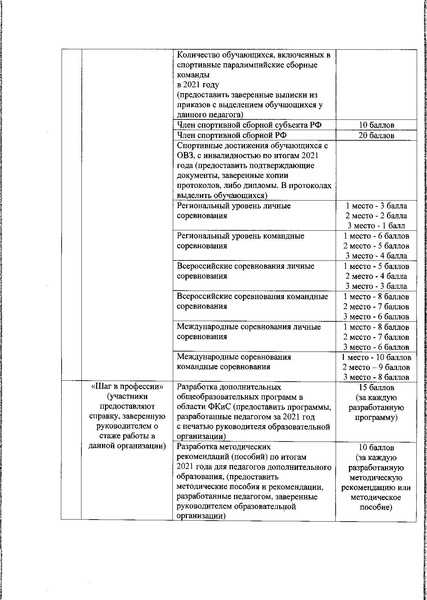 Файл:Приказ ДО о проведении физкультура доп образование.pdf