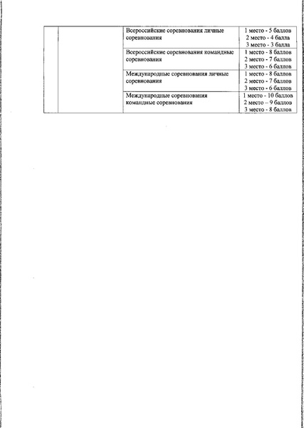 Файл:Приказ ДО о проведении физкультура доп образование.pdf