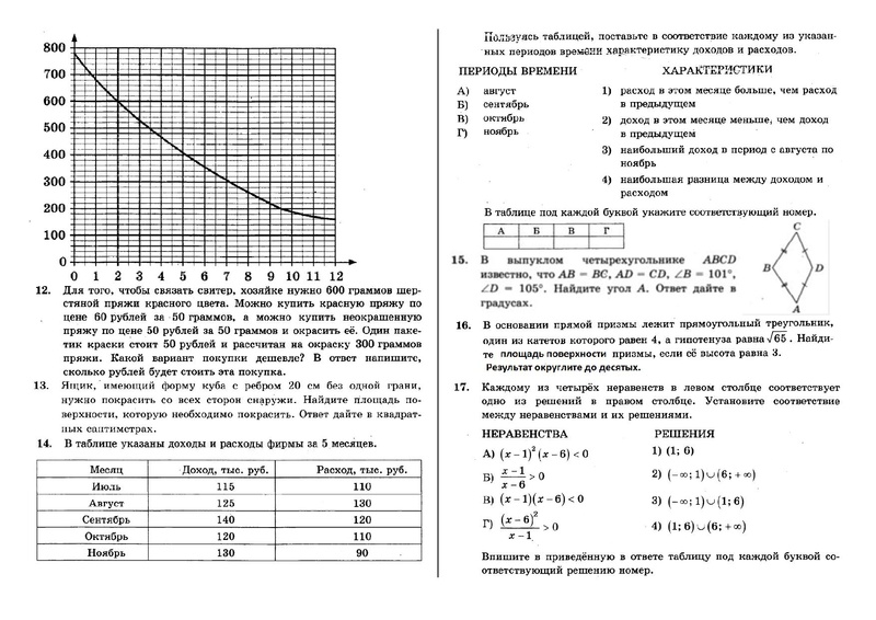 Файл:Промежуточная АТТЕСТАЦИЯ для 10 А БАЗОВЫЙ уровень.pdf