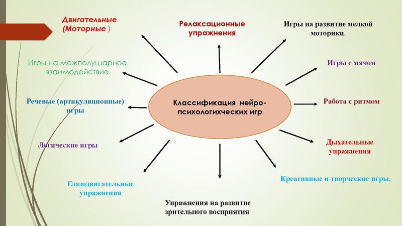 Файл:23. Семинара-практикума использование нейропсихологических игр Трофимова А.Г..pdf