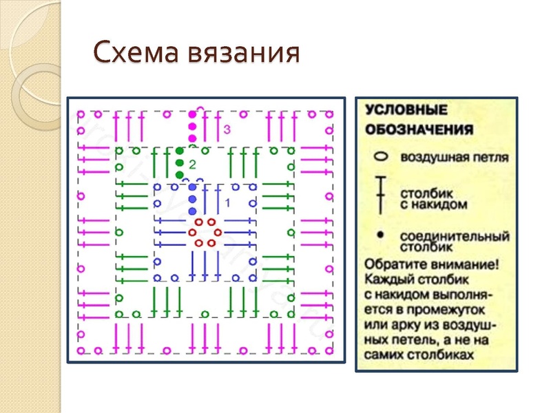 Файл:Бабушкин квадрат.pdf