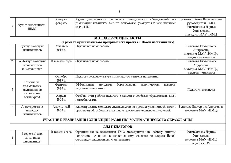 Файл:На сайт План 2019-20 уч.г..pdf
