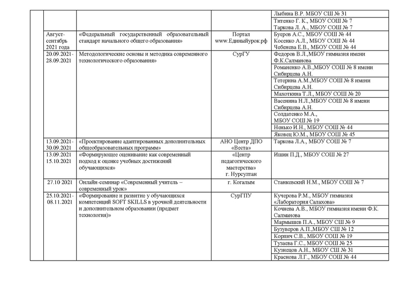 Файл:Отчет ГМО учителей ТЕХНОЛОГИИ в работе.pdf