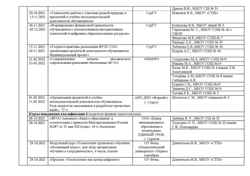 Файл:Отчет ГМО учителей ТЕХНОЛОГИИ в работе.pdf