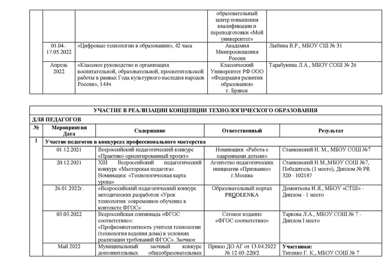 Файл:Отчет ГМО учителей ТЕХНОЛОГИИ в работе.pdf