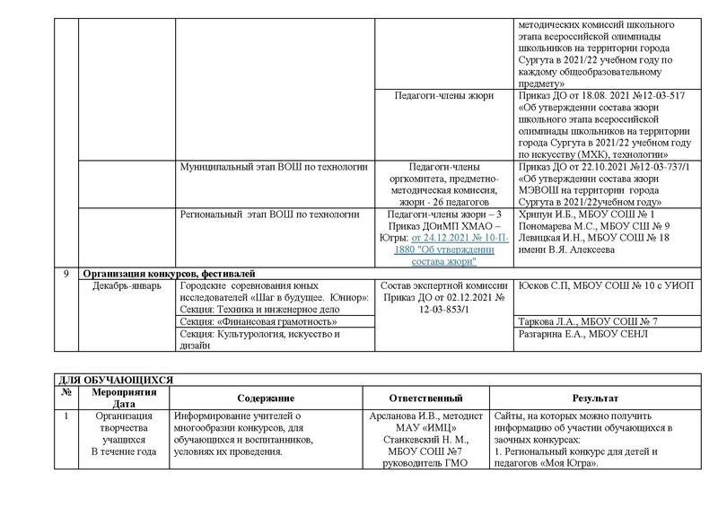 Файл:Отчет ГМО учителей ТЕХНОЛОГИИ в работе.pdf