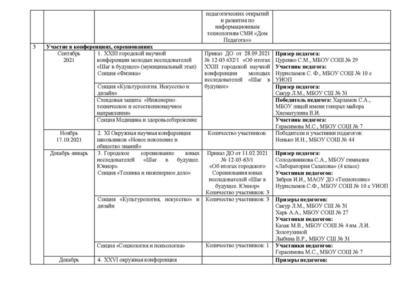 Файл:Отчет ГМО учителей ТЕХНОЛОГИИ в работе.pdf