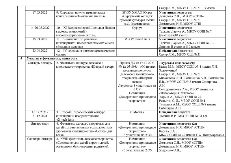 Файл:Отчет ГМО учителей ТЕХНОЛОГИИ в работе.pdf