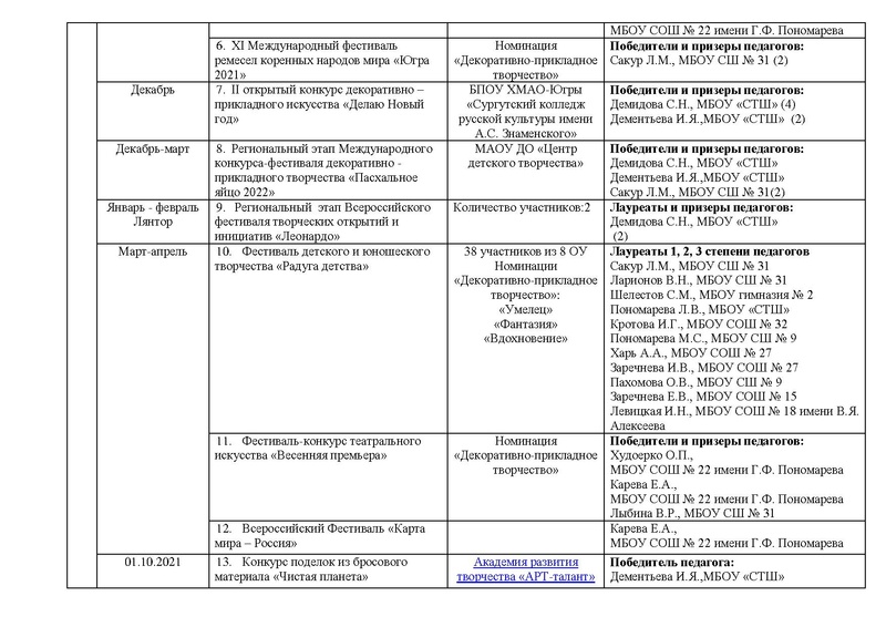 Файл:Отчет ГМО учителей ТЕХНОЛОГИИ в работе.pdf