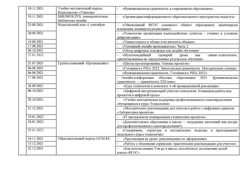 Файл:Отчет ГМО учителей ТЕХНОЛОГИИ в работе.pdf